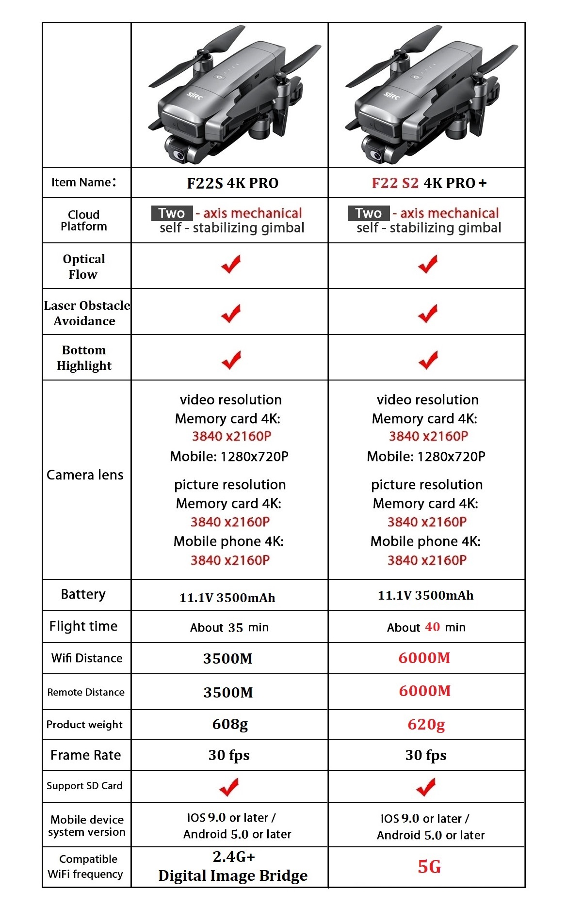 SJRC F22 S2 4K Pro+ Drone Upgr - Drone F22 Rc review and price