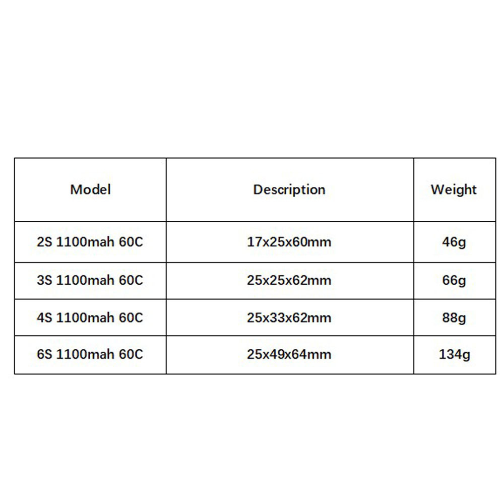 GNB 1100mAh 2S 3S 4S 6S 60C/12 - Analog Fpv Transmitter review and price